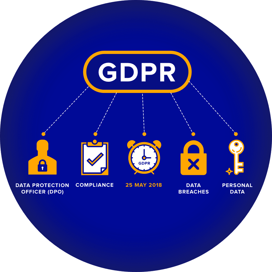 GDPR Compliance